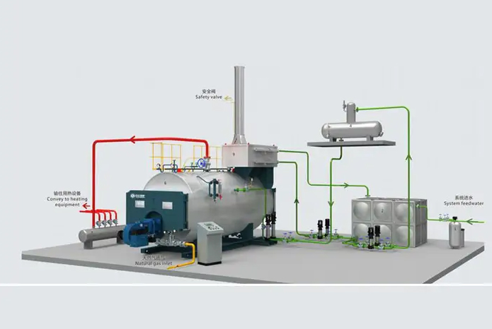 鞍山冷凝燃气热水锅炉品牌厂家如何选择？
